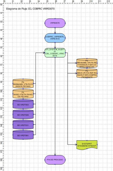 Diagrama de Componenetes